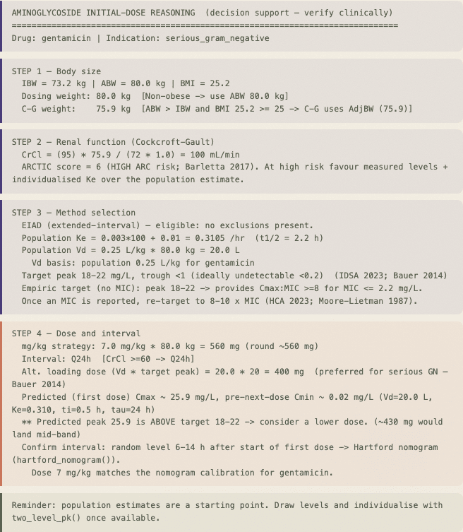 The full reasoning trace listing every step the engine took, from body size and renal function through method selection to the dose and interval