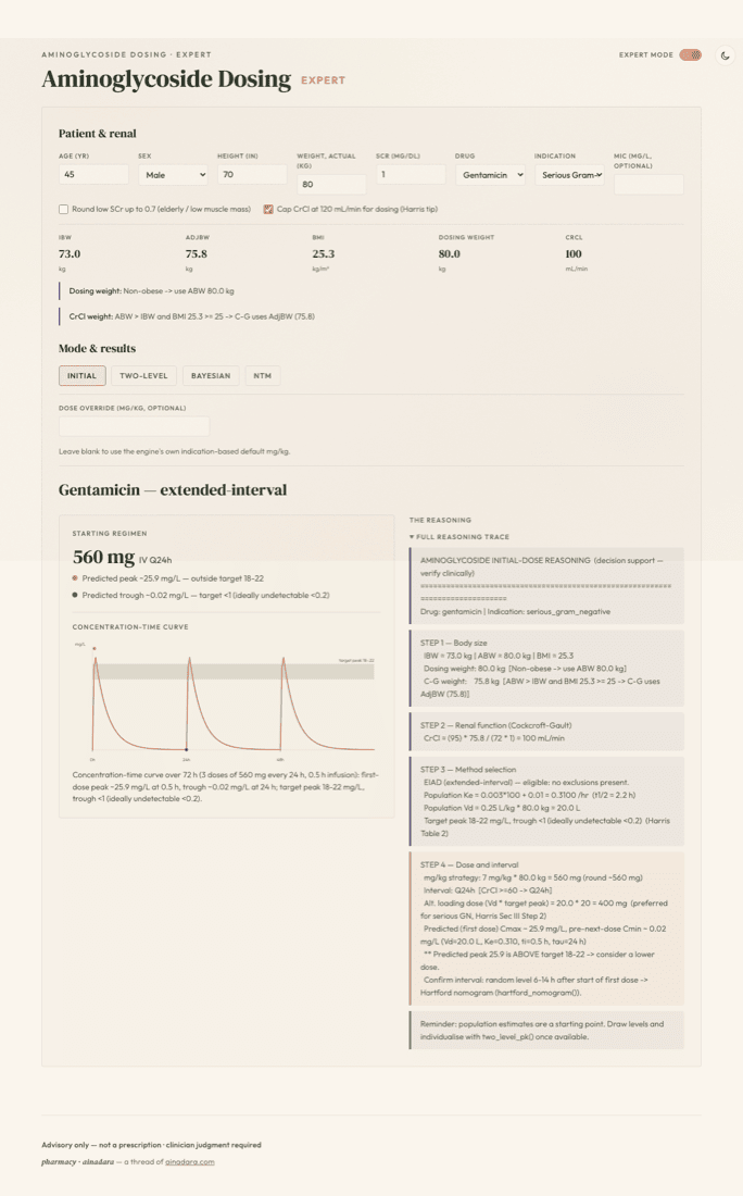 Expert mode showing the dense single-screen view with Initial, Two-level, Bayesian, and NTM mode tabs