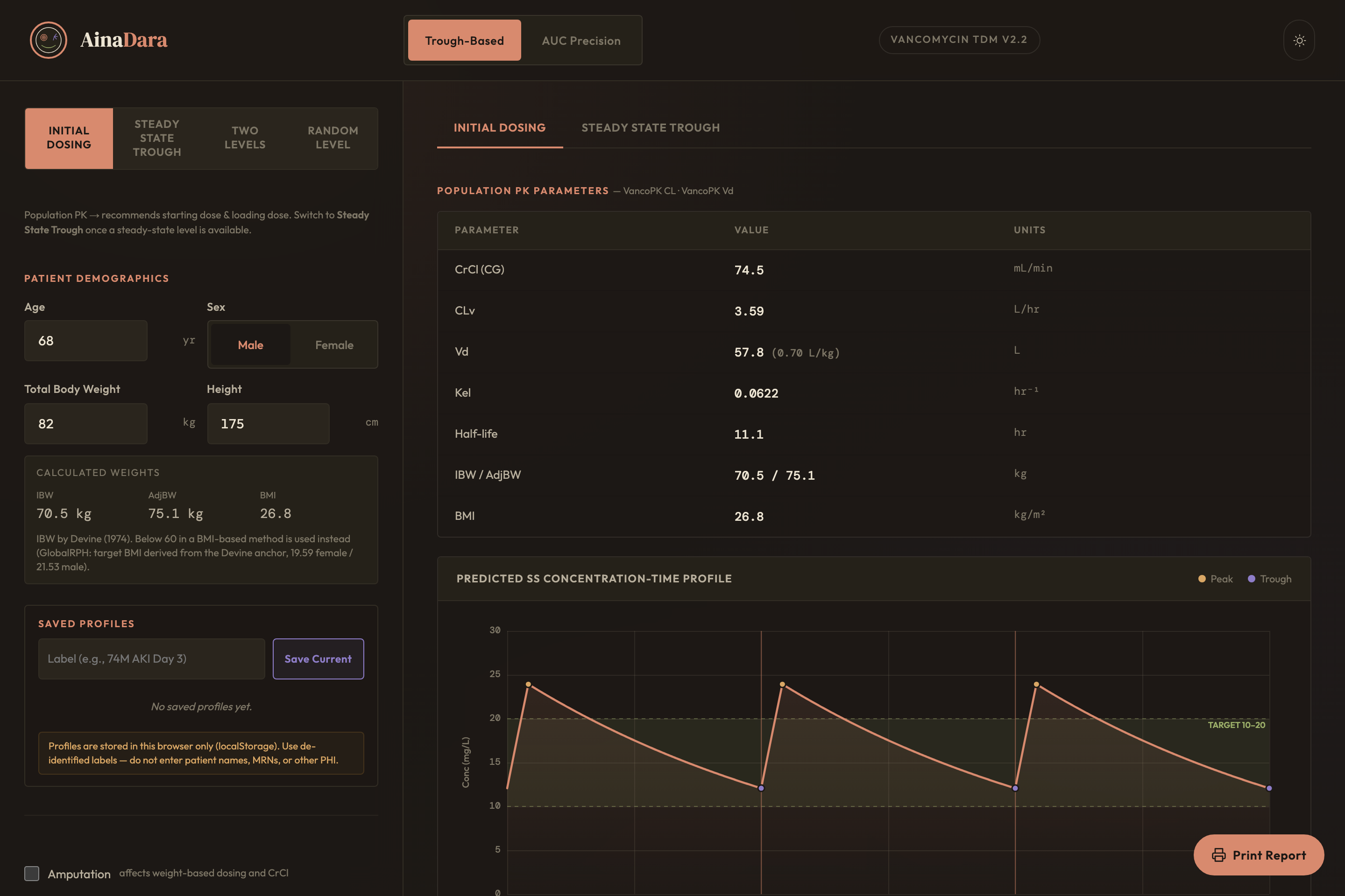 The trough-based module showing an empiric regimen.