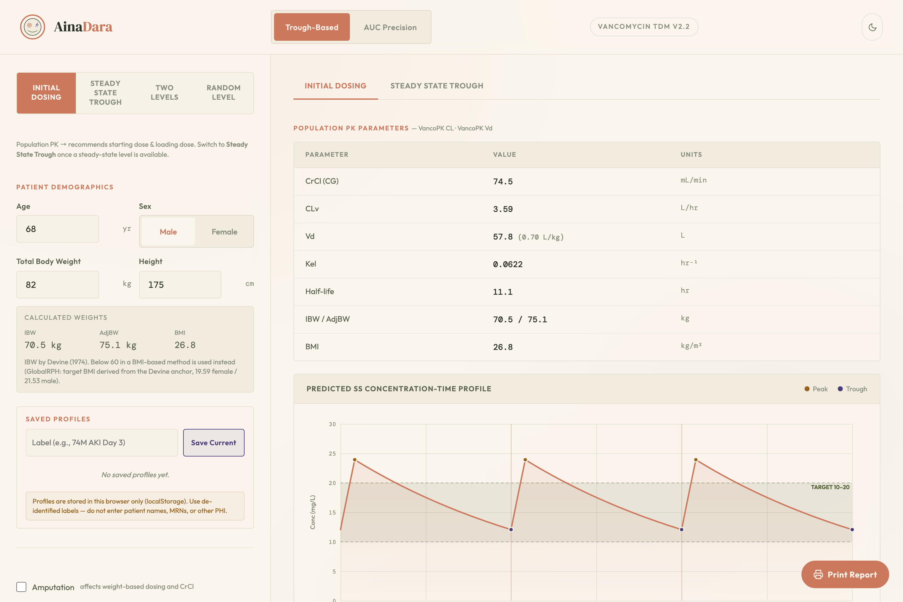 The trough-based module showing an empiric regimen.