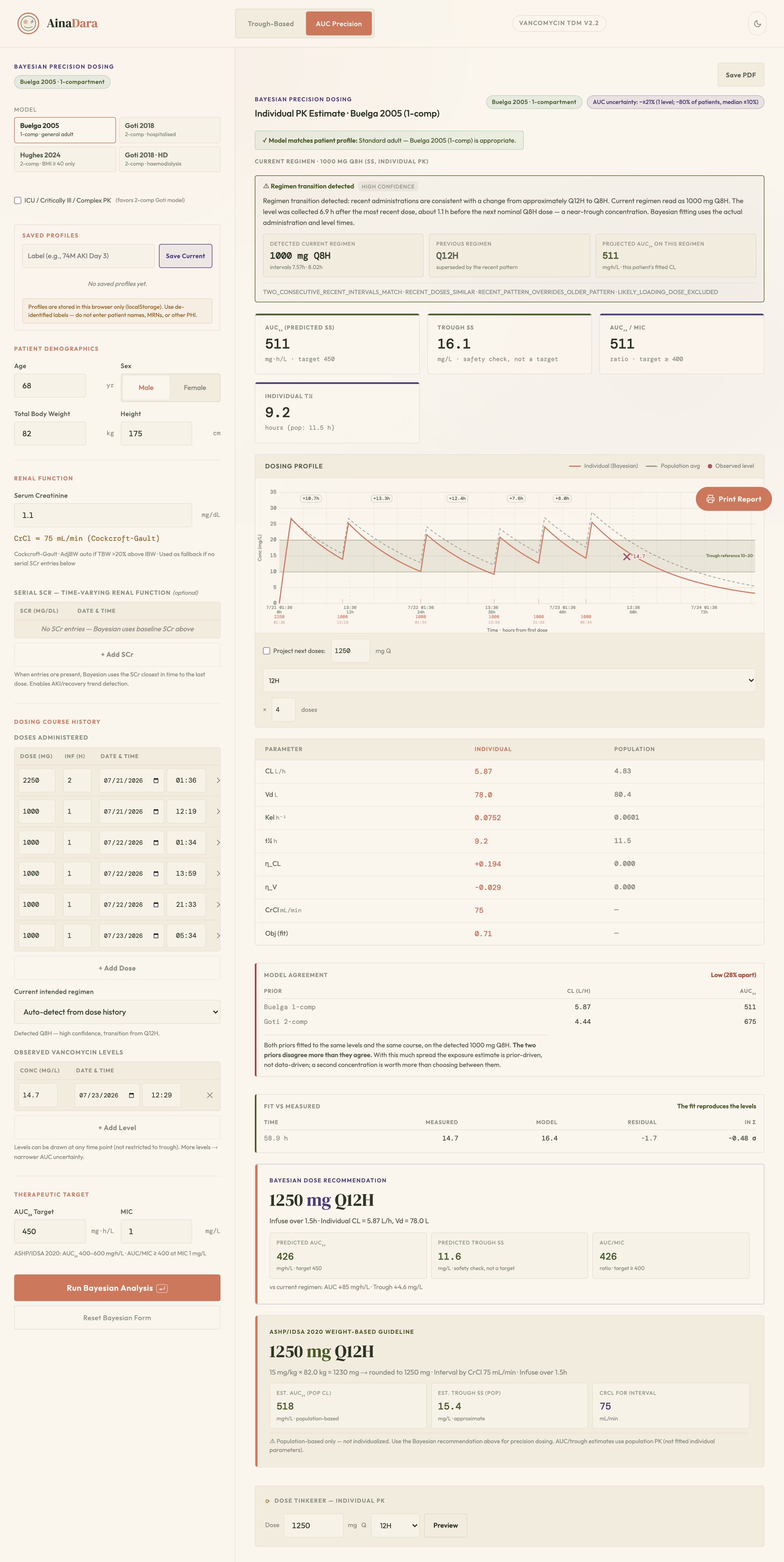 The Bayesian result: regimen detection, fitted PK parameters and a dose recommendation.